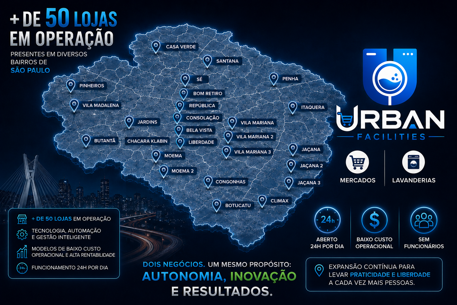 Mapa de Operações Urban Facilities